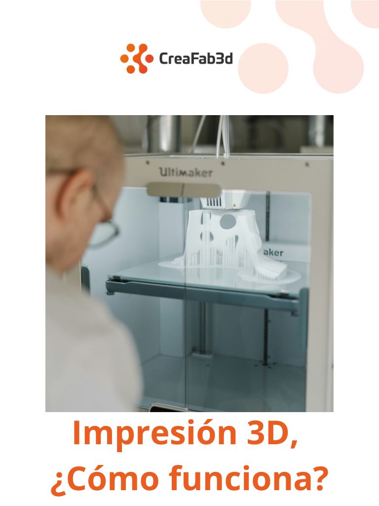 Impresión 3D, ¿Cómo funciona?