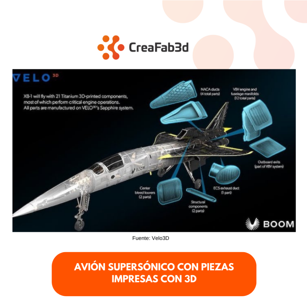 Avión Supersónico Impresión 3D